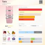 Lattafa Yara Pink 100ml o 50ml | Alternativa Premium