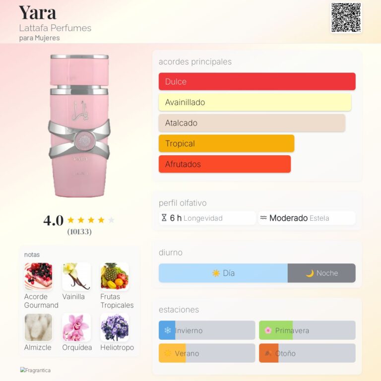 Lattafa Yara Pink 100ml o 50ml | Alternativa Premium