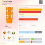 Lattafa Yara Tous 100ml o 50ml | Alternativa Premium
